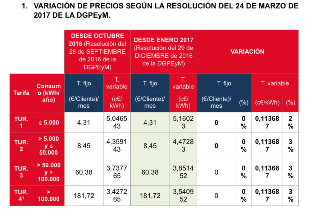 variacion_precio_gas_natural