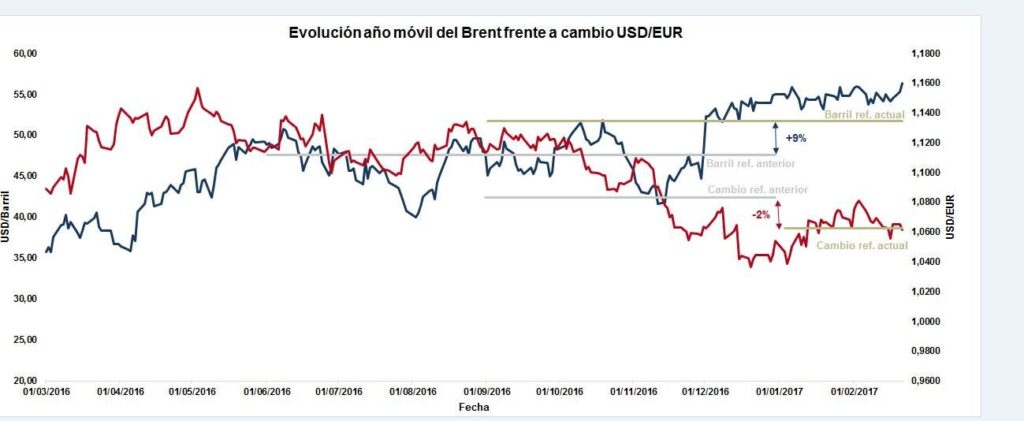 precio_gas_n