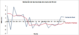 grafica_gas16