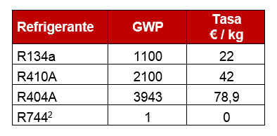 tabla-refrigerantes