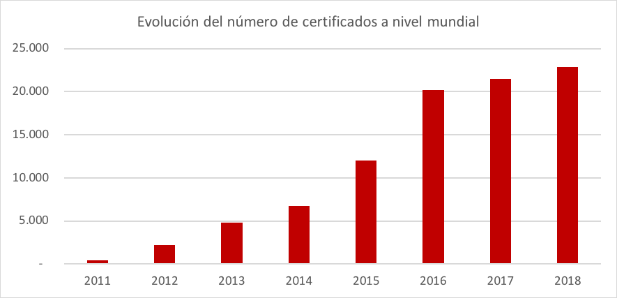 EVOLUCION_ISO50001_2018