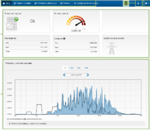 monitorizacion_fotovoltaica