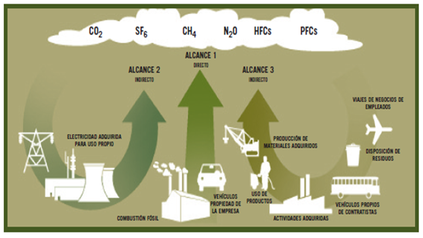 La Ley de Cambio Climático obliga a las empresas a calcular su huella de carbono