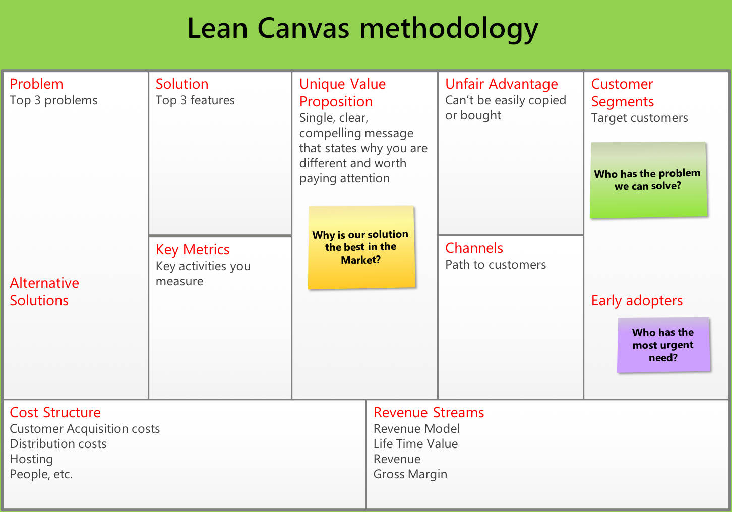 lean_canvas