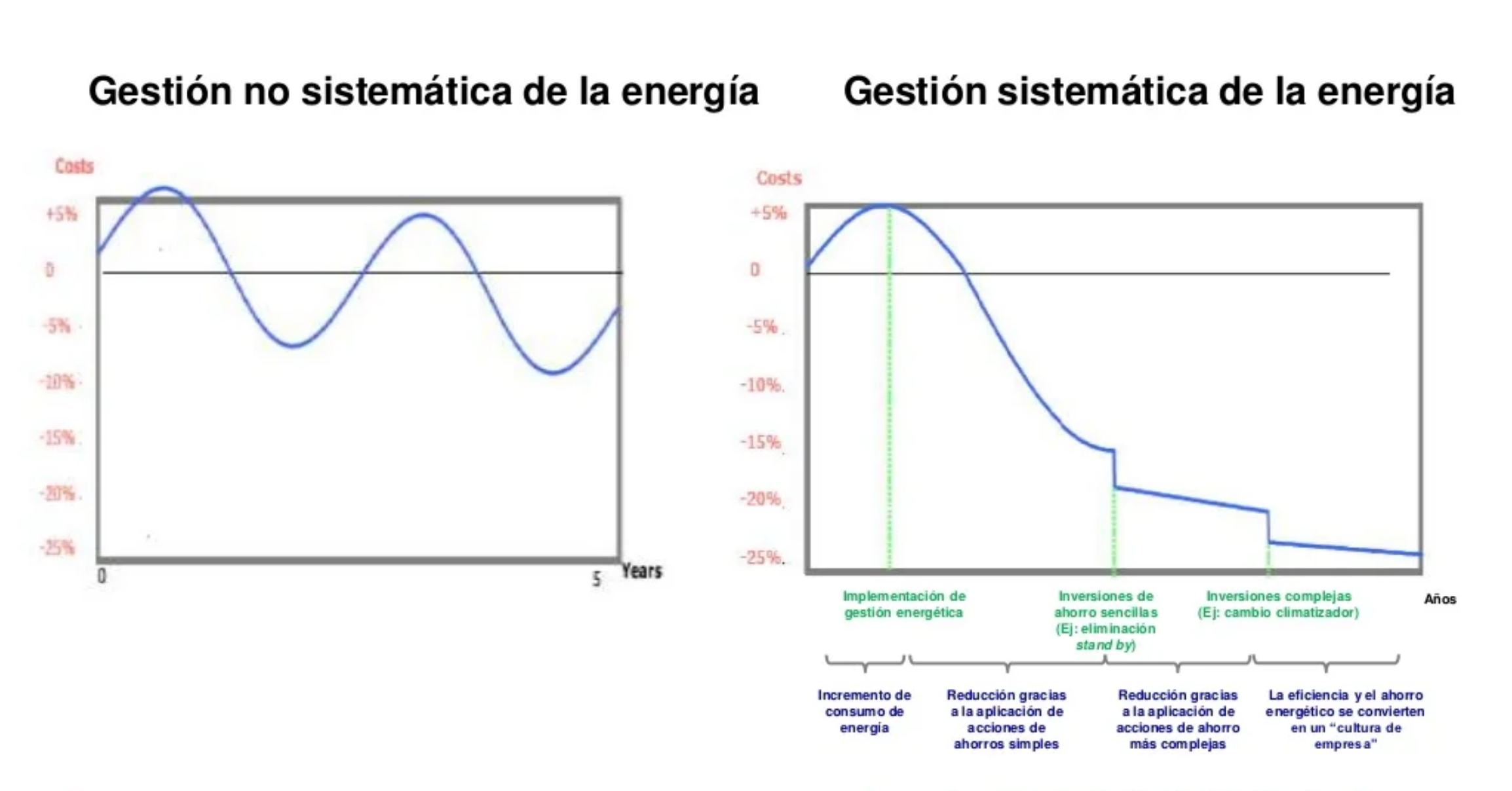 sistemas de gestion de la energia en la empresa